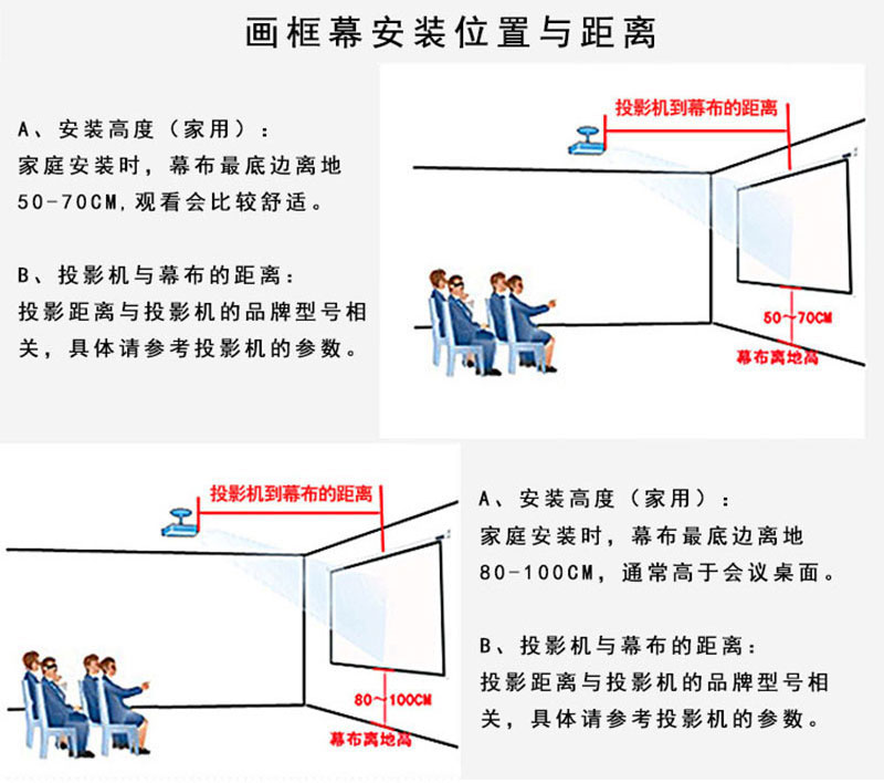 畫框投影幕安裝圖解