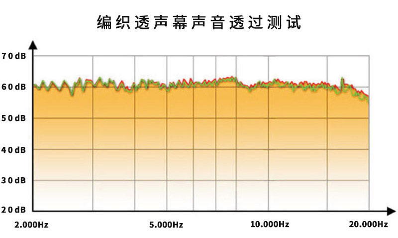 編織透聲幕聲音透過(guò)測(cè)試