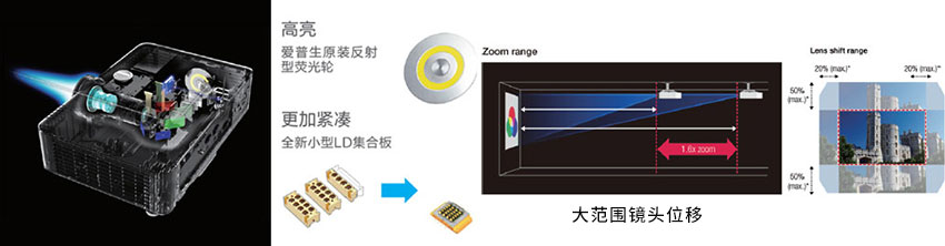 愛普生激光工程投影機(jī)CB-L610光學(xué)組件優(yōu)化，大范圍鏡頭位移